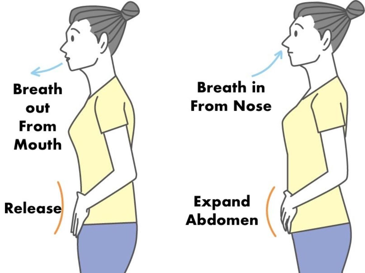 Abdominal Breathing for Tinnitus