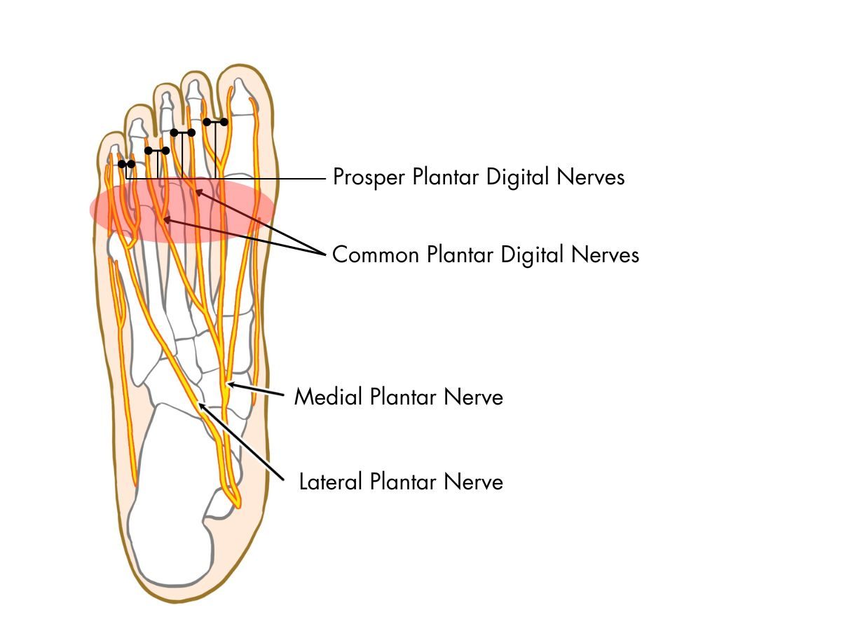 Massage for Neuropathy